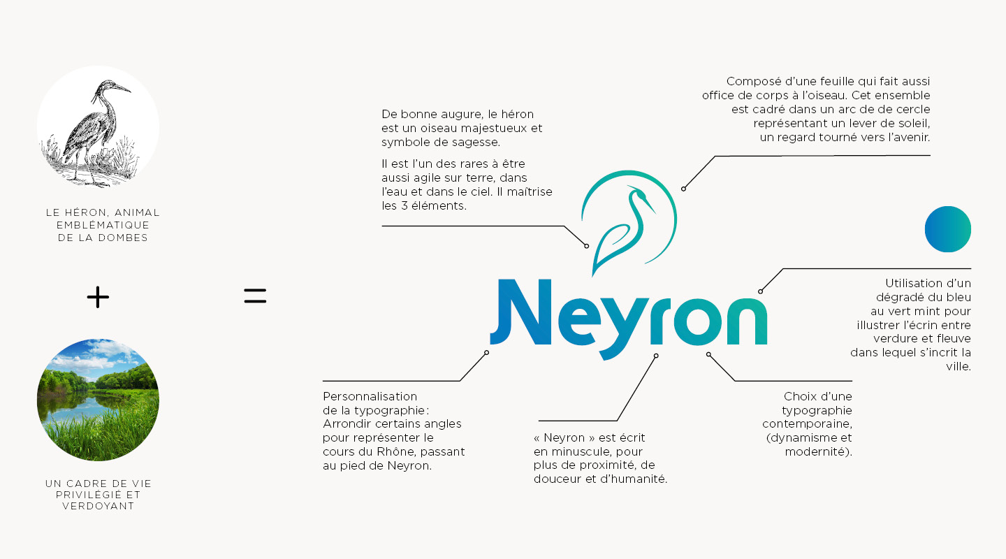 Construction graphique logo Neyron