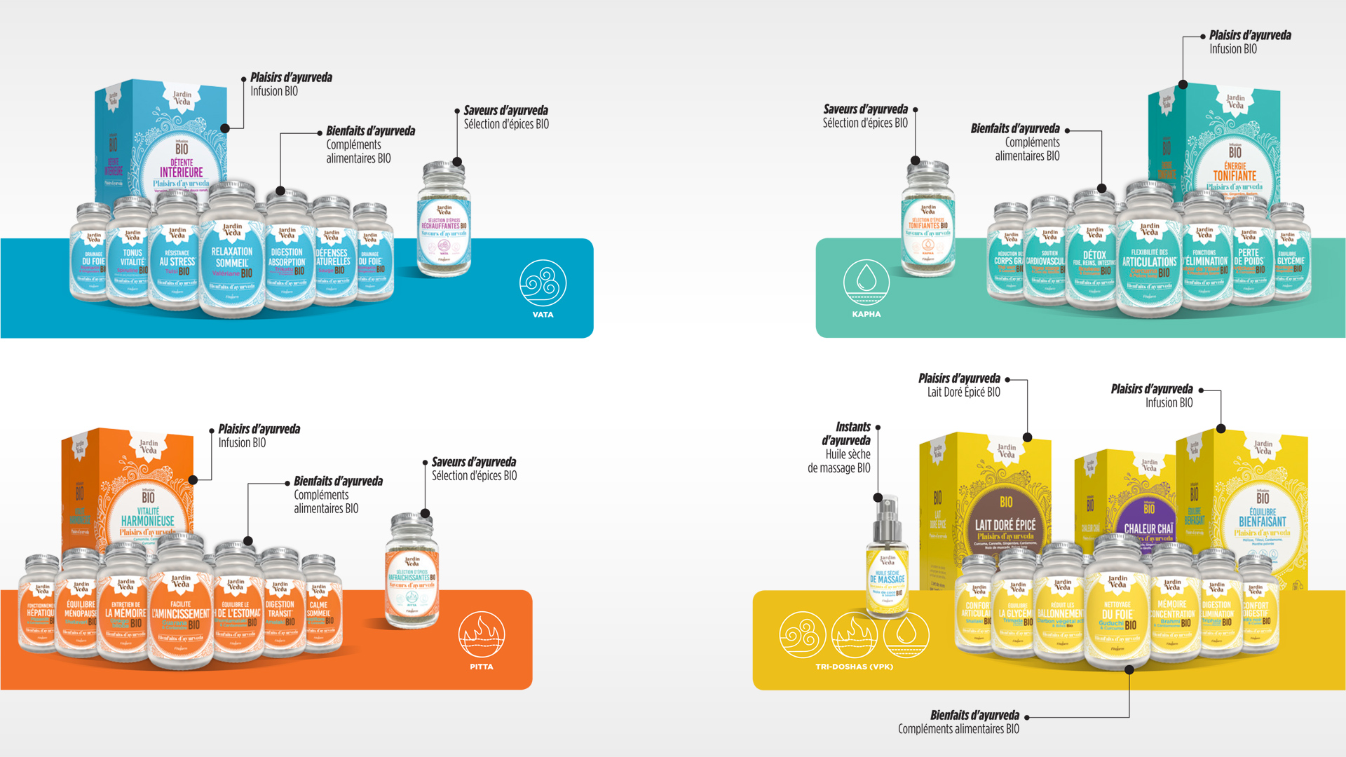 L'essentiel des packaging de la nouvelle gamme Jardin Veda de la marque Fitoform avec présentation de toutes les boites et étiquettes de produits