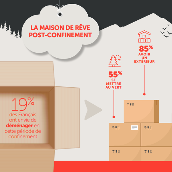 Partie de l'infographie créé par Homeserve sur les français et leur maison de rêve post-confinement