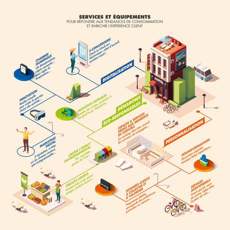 Infographie du carnet des tendances Aura Tourisme avec présentationd es services et équipement pour répondre au tourisme régional